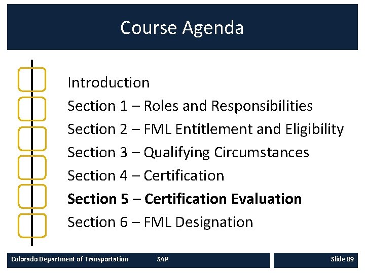 Course Agenda Introduction Section 1 – Roles and Responsibilities Section 2 – FML Entitlement