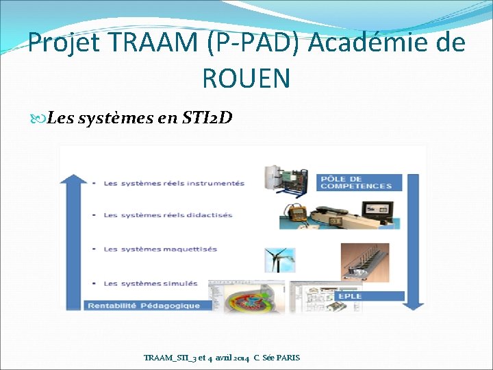 Projet TRAAM (P-PAD) Académie de ROUEN Les systèmes en STI 2 D TRAAM_STI_3 et