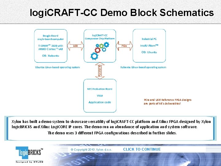 logi. CRAFT-CC Demo Block Schematics PCIe and USB Reference FPGA designs are parts of