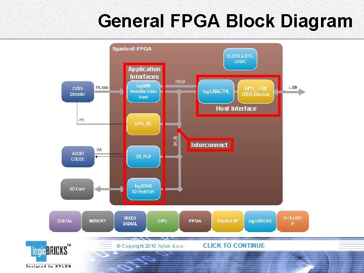 General FPGA Block Diagram Application Interfaces Host Interface Interconnect © Copyright 2010 Xylon d.