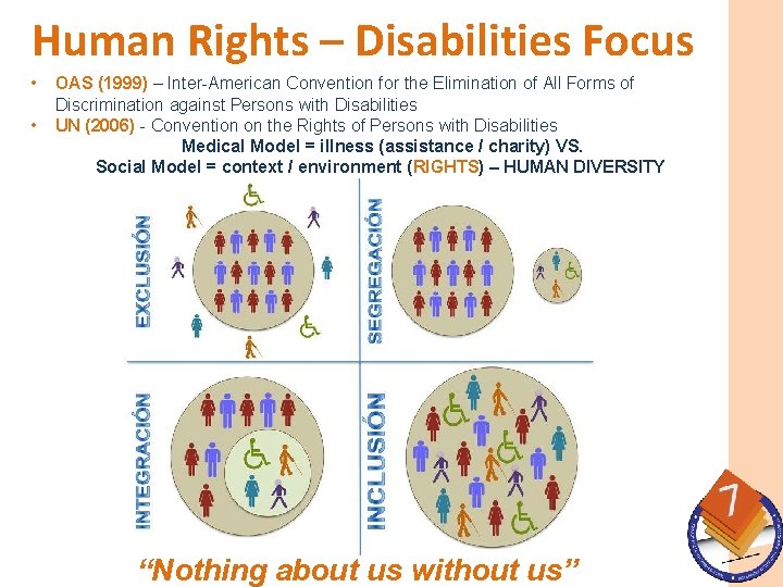 Human Rights Disabilites Promoting the Participation of Persons with Disabilities in