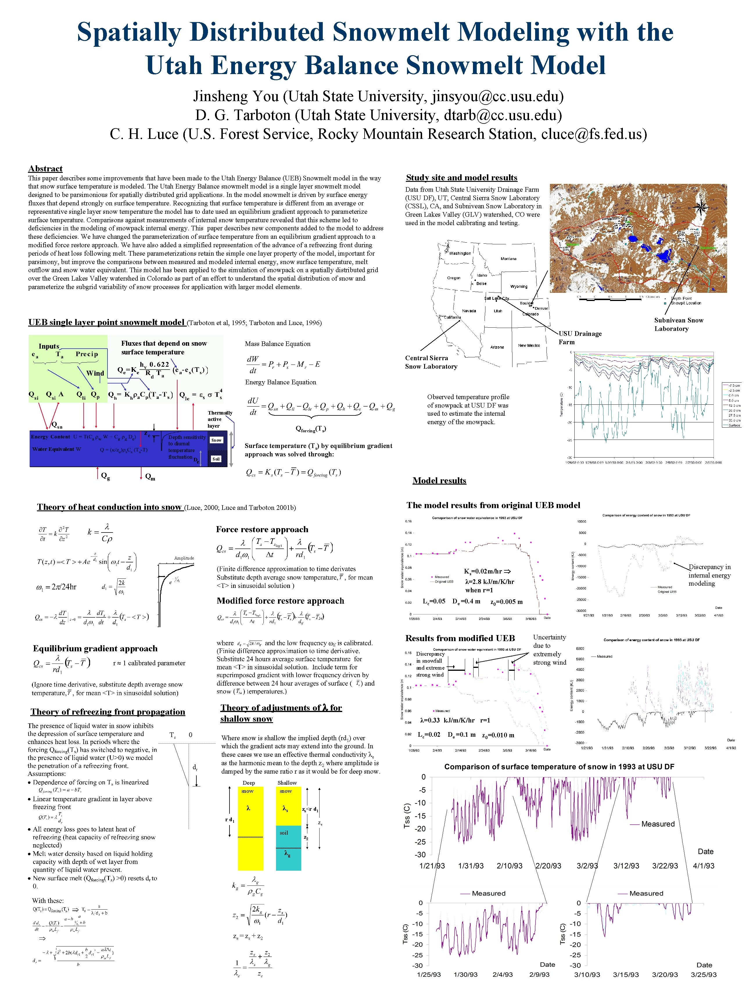 Spatially Distributed Snowmelt Modeling with the Utah Energy Balance Snowmelt Model Jinsheng You (Utah