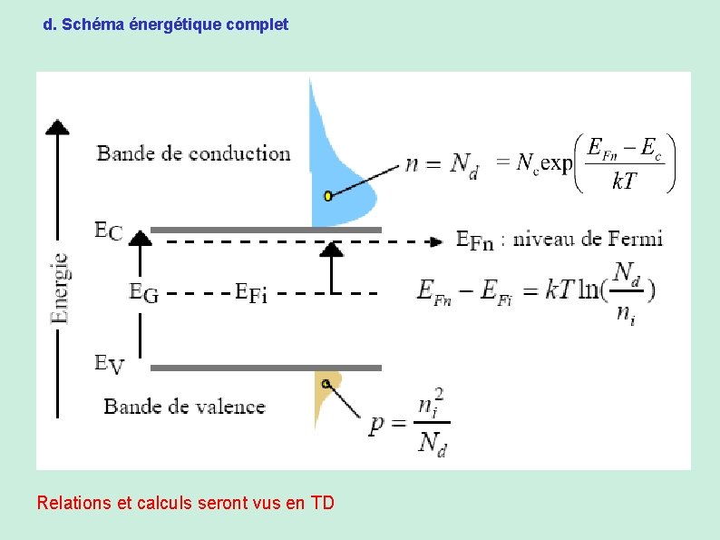 d. Schéma énergétique complet Relations et calculs seront vus en TD 