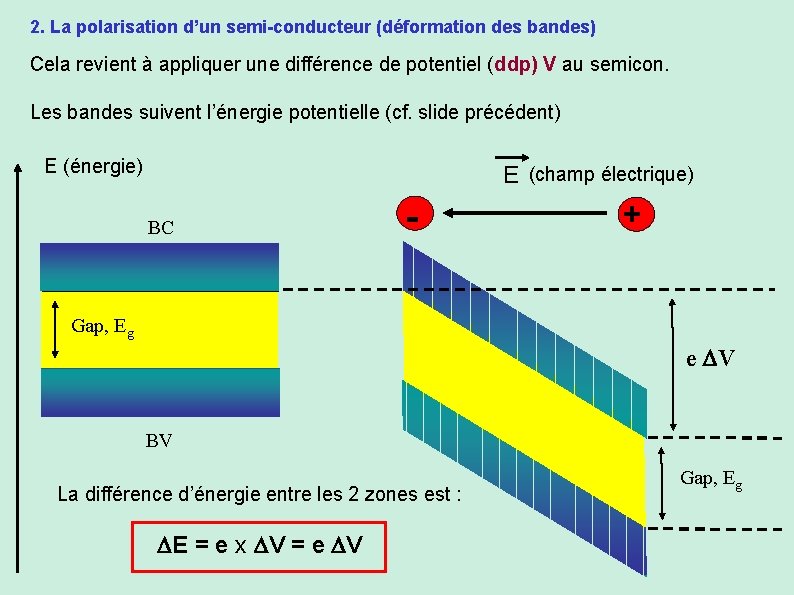 2. La polarisation d’un semi-conducteur (déformation des bandes) Cela revient à appliquer une différence