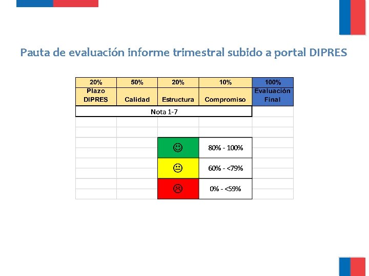 Pauta de evaluación informe trimestral subido a portal DIPRES 