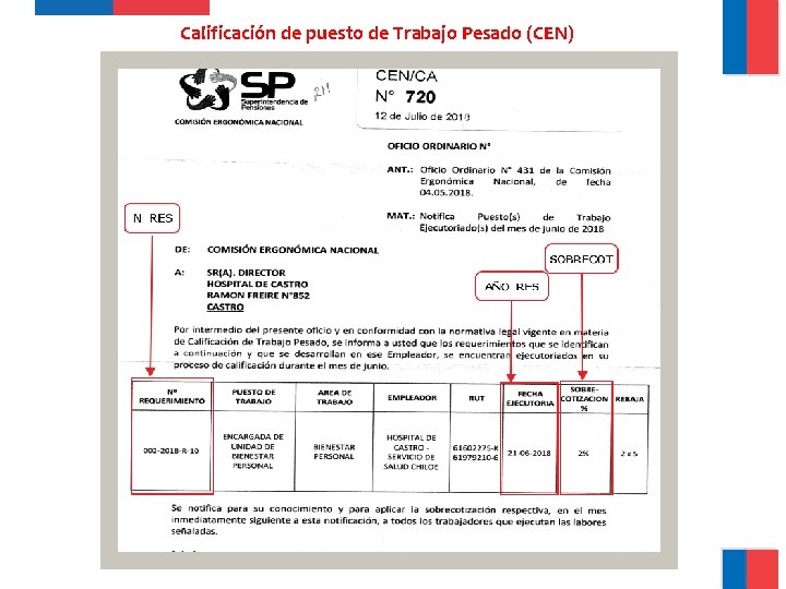 Calificación de puesto de Trabajo Pesado (CEN) 