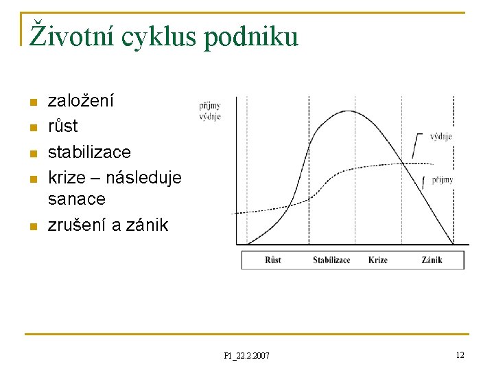 Životní cyklus podniku n n n založení růst stabilizace krize – následuje sanace zrušení