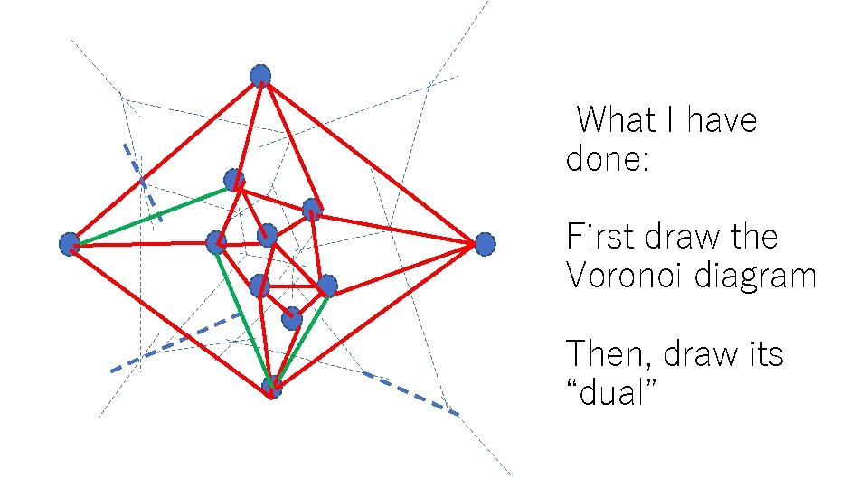 What I have done: First draw the Voronoi diagram Then, draw its “dual” 