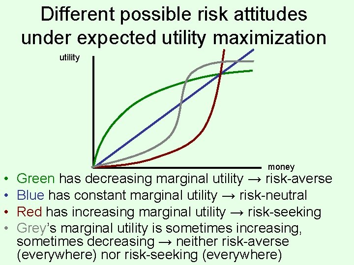 Different possible risk attitudes under expected utility maximization utility • • money Green has Different possible risk attitudes under expected utility maximization utility • • money Green has