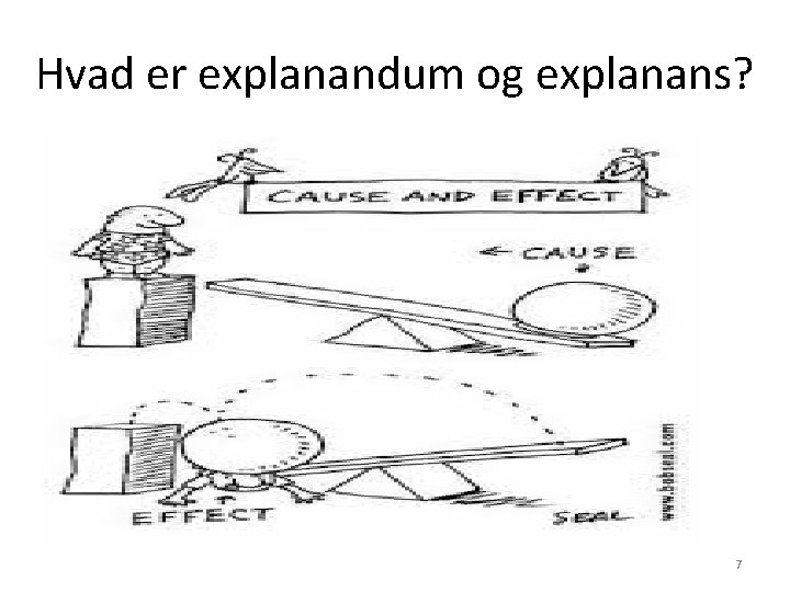 Hvad er explanandum og explanans? 7 Hvad er explanandum og explanans? 7