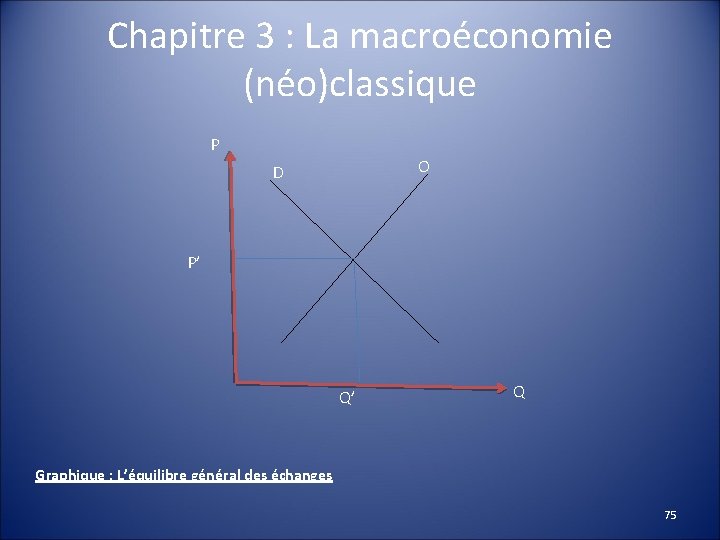 Chapitre 3 : La macroéconomie (néo)classique P O D P’ Q’ Graphique : L’équilibre