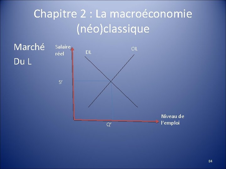 Chapitre 2 : La macroéconomie (néo)classique Marché Du L Salaire réel OL DL S’