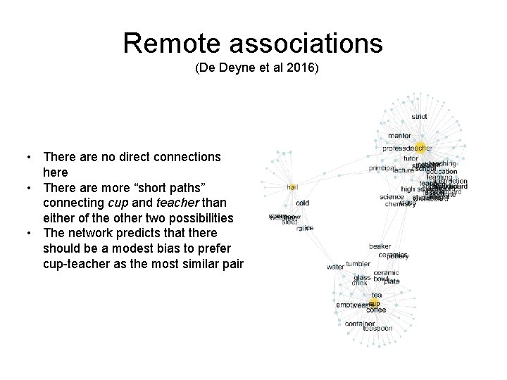 Remote associations (De Deyne et al 2016) • There are no direct connections here