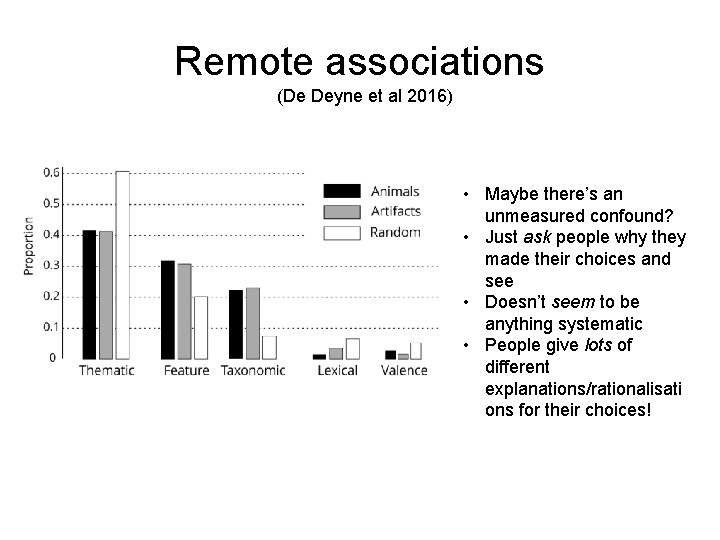 Remote associations (De Deyne et al 2016) • Maybe there’s an unmeasured confound? •