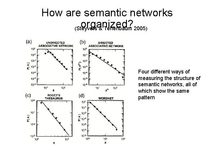 How are semantic networks organized? (Steyvers & Tenenbaum 2005) Four different ways of measuring