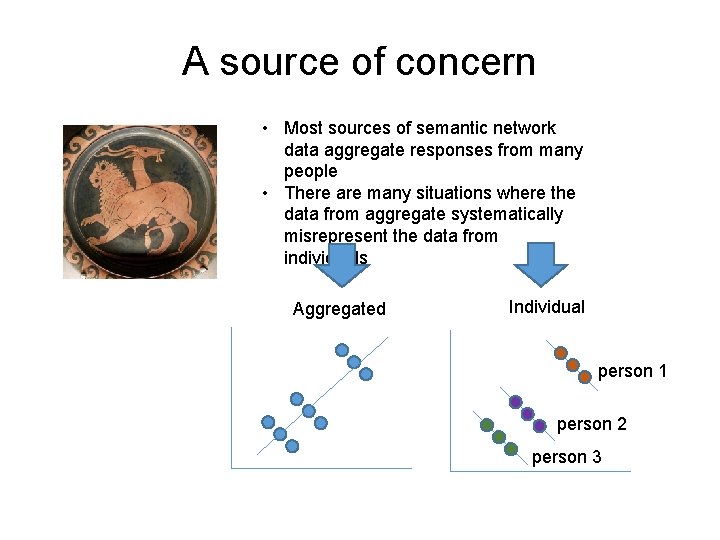 A source of concern • Most sources of semantic network data aggregate responses from