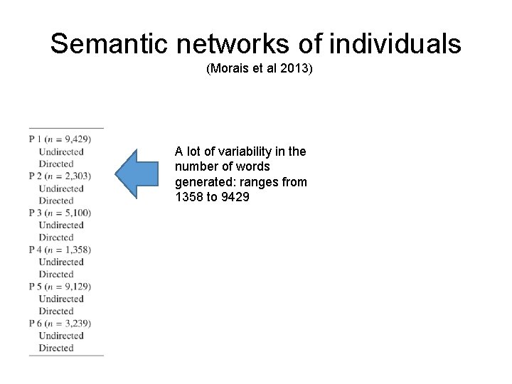 Semantic networks of individuals (Morais et al 2013) A lot of variability in the