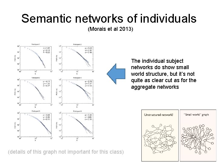 Semantic networks of individuals (Morais et al 2013) The individual subject networks do show