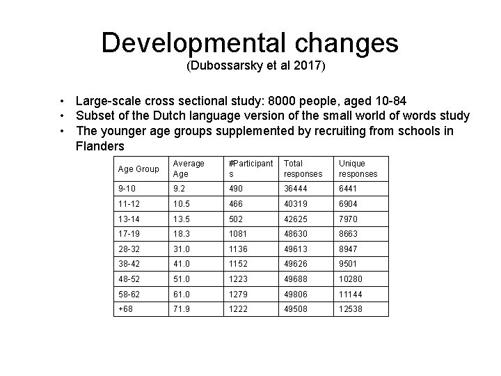 Developmental changes (Dubossarsky et al 2017) • Large-scale cross sectional study: 8000 people, aged