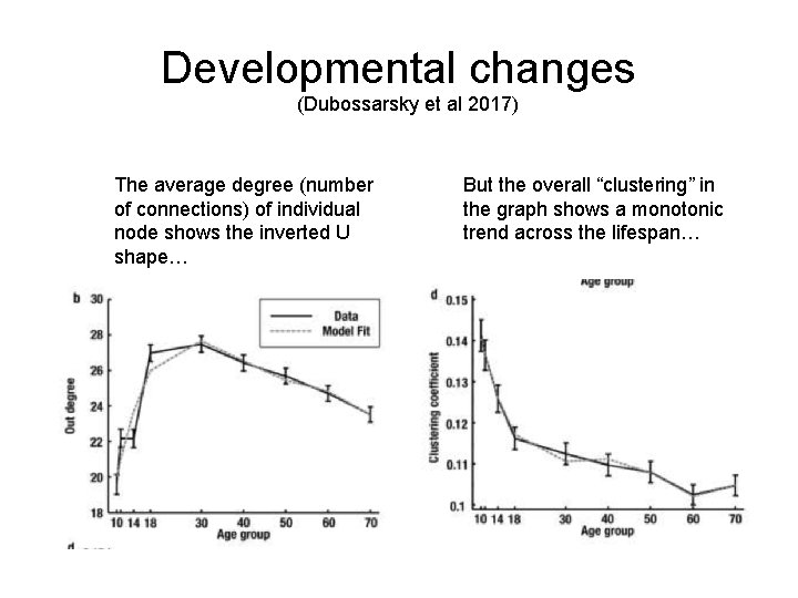Developmental changes (Dubossarsky et al 2017) The average degree (number of connections) of individual