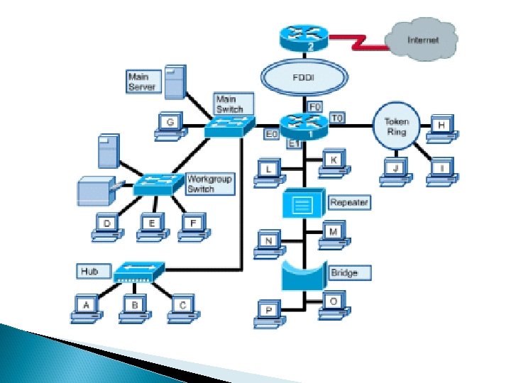 Practical Network Computer Science ITCS Third Class part