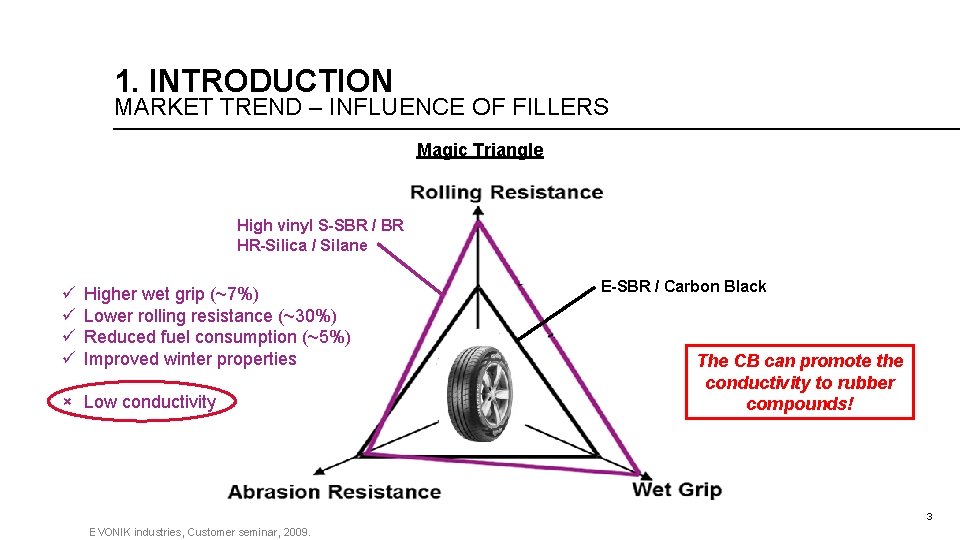 Conductive Elastomers Parameters Affecting Their Properties And Conductivity