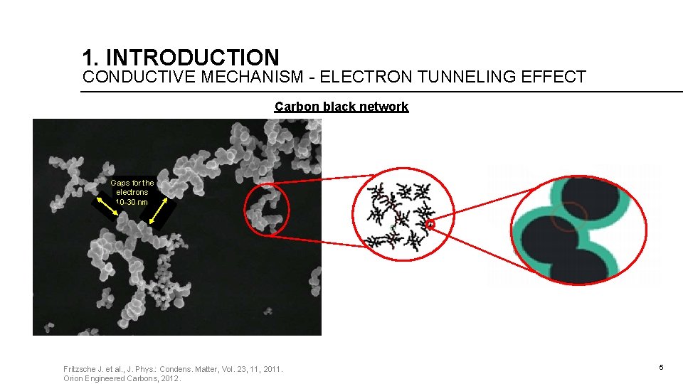 1. INTRODUCTION CONDUCTIVE MECHANISM - ELECTRON TUNNELING EFFECT Carbon black network Gaps for the 1. INTRODUCTION CONDUCTIVE MECHANISM - ELECTRON TUNNELING EFFECT Carbon black network Gaps for the