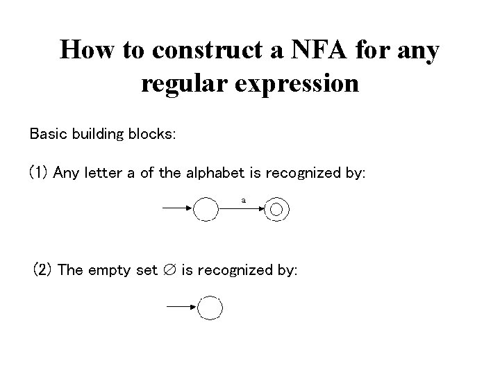 How to construct a NFA for any regular expression Basic building blocks: (1) Any