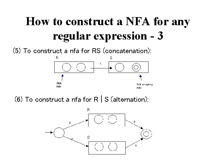 How to construct a NFA for any regular expression - 3 (5) To construct