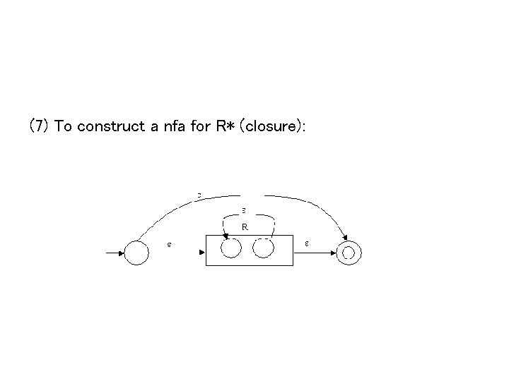 (7) To construct a nfa for R* (closure): 