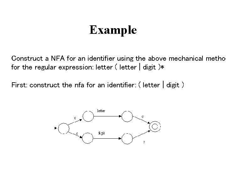 Example Construct a NFA for an identifier using the above mechanical method for the
