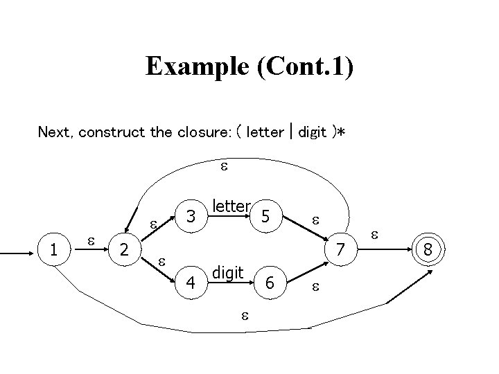 Example (Cont. 1) Next, construct the closure: ( letter | digit )* 1 3