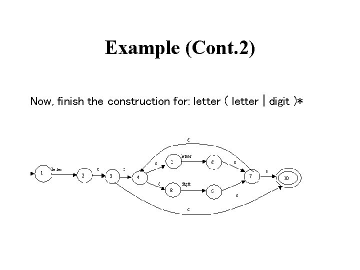 Example (Cont. 2) Now, finish the construction for: letter ( letter | digit )*