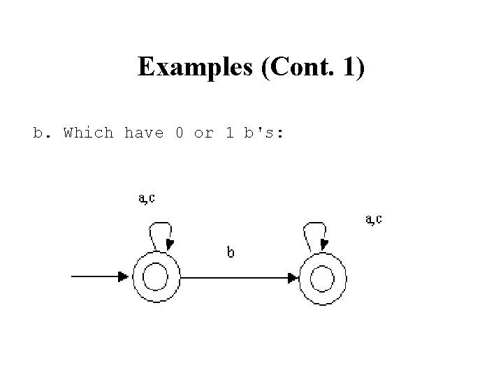 Examples (Cont. 1) b. Which have 0 or 1 b's: 