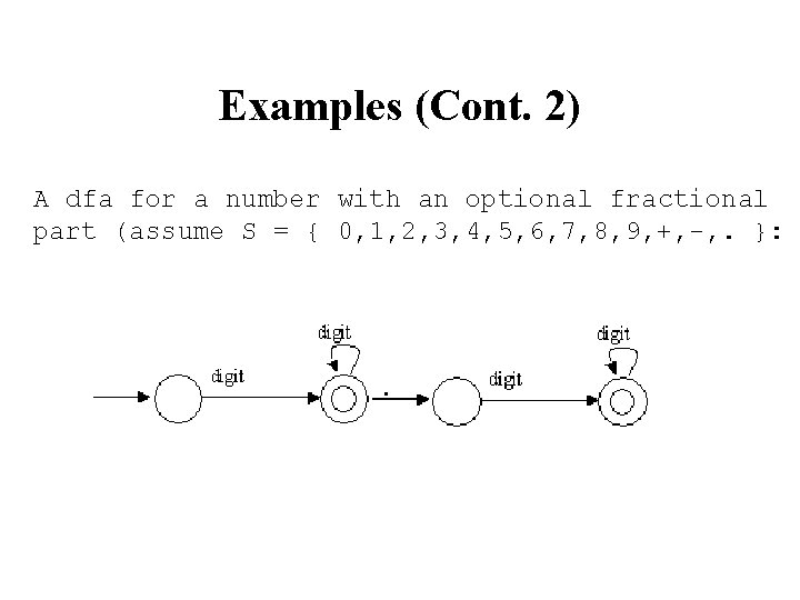 Examples (Cont. 2) A dfa for a number with an optional fractional part (assume