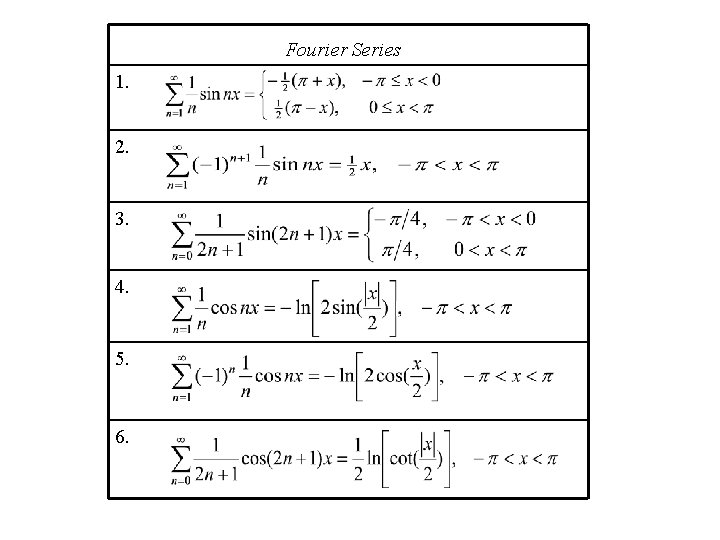 Fourier Series 1. 2. 3. 4. 5. 6. 