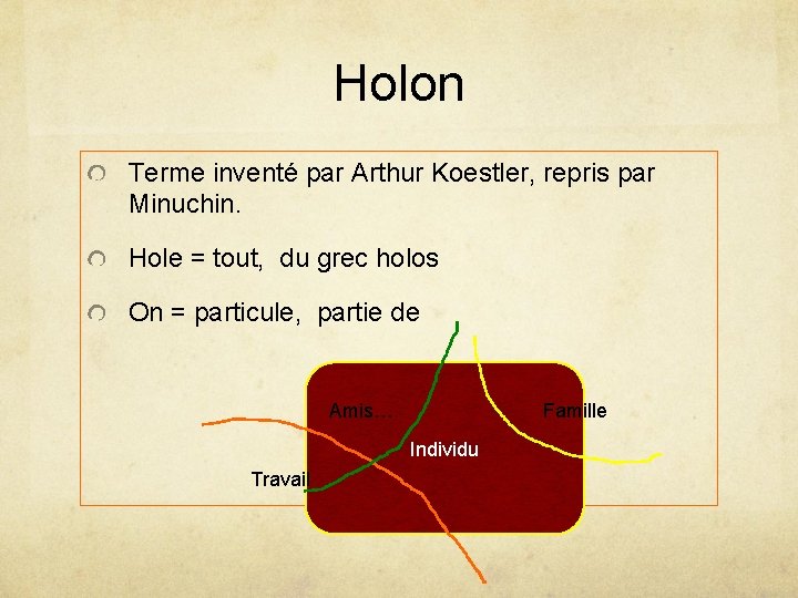 Holon Terme inventé par Arthur Koestler, repris par Minuchin. Hole = tout, du grec