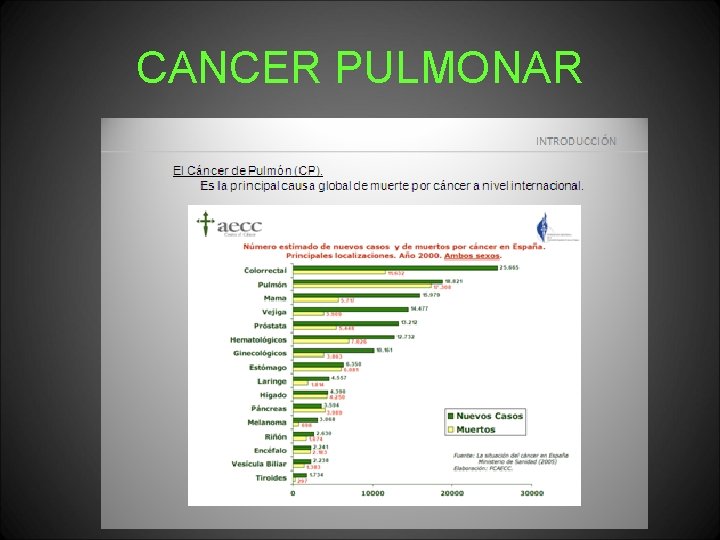 CANCER PULMONAR 