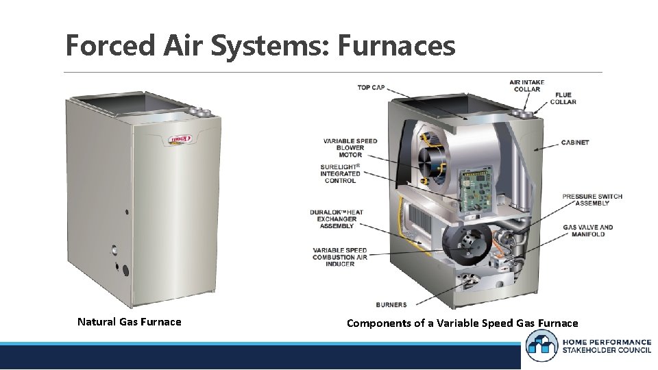 Forced Air Systems: Furnaces Natural Gas Furnace Components of a Variable Speed Gas Furnace