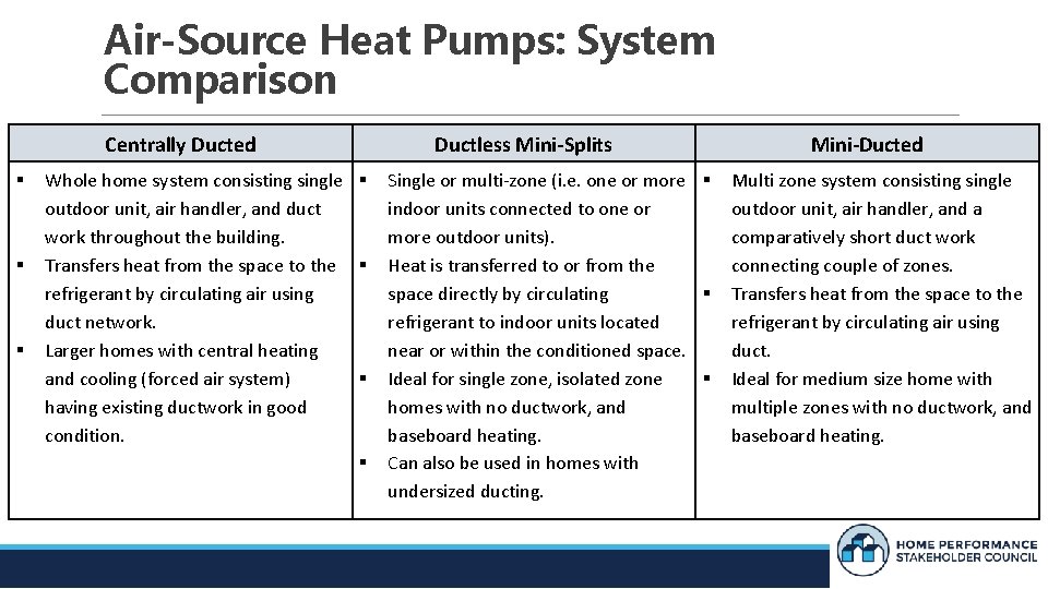 Air-Source Heat Pumps: System Comparison Centrally Ducted Whole home system consisting single outdoor unit,