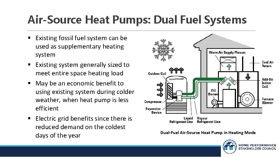 Air-Source Heat Pumps: Dual Fuel Systems Existing fossil fuel system can be used as