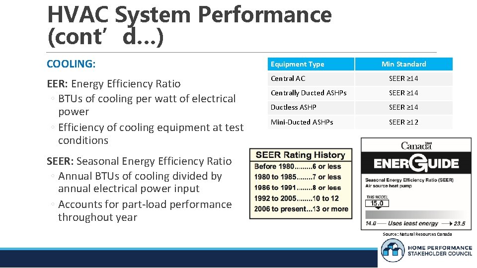 HVAC System Performance (cont’d…) COOLING: Equipment Type EER: Energy Efficiency Ratio ◦ BTUs of