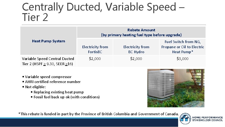Centrally Ducted, Variable Speed – Tier 2 Rebate Amount (by primary heating fuel type