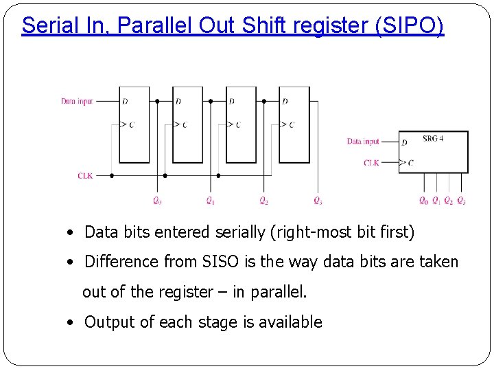 Serial In, Parallel Out Shift register (SIPO) • Data bits entered serially (right-most bit