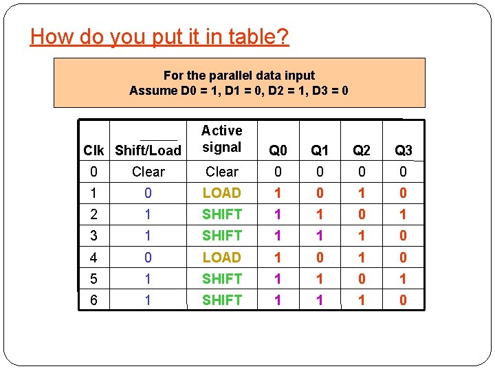 How do you put it in table? For the parallel data input Assume D