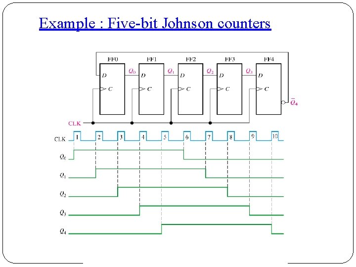 Example : Five-bit Johnson counters 