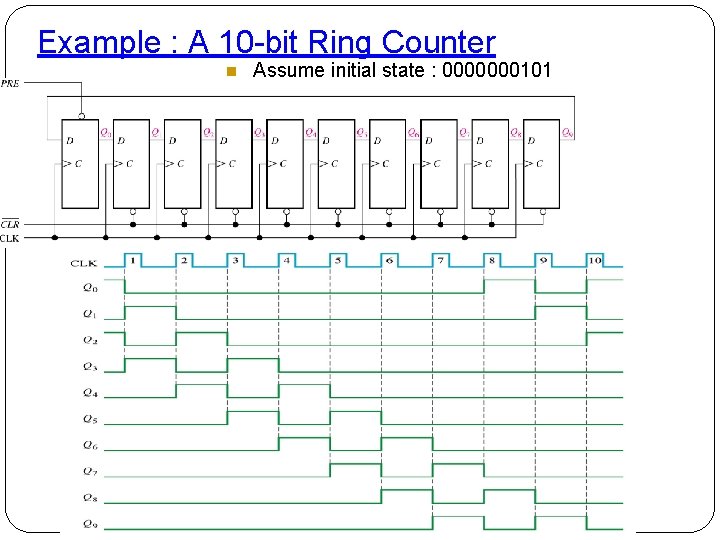 Example : A 10 -bit Ring Counter Assume initial state : 0000000101 