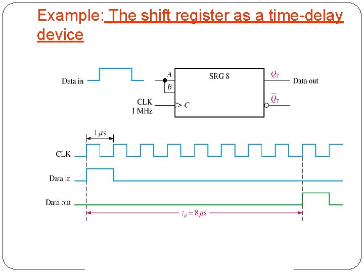 Example: The shift register as a time-delay device 