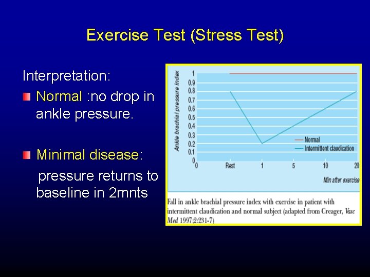 Exercise Test (Stress Test) Interpretation: Normal : no drop in ankle pressure. Minimal disease: