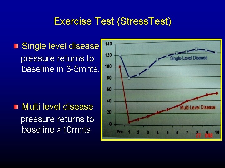 Exercise Test (Stress. Test) Single level disease pressure returns to baseline in 3 -5